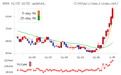 クオリプスチャート