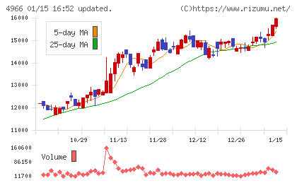 上村工業チャート