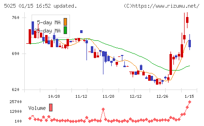 マーキュリーチャート