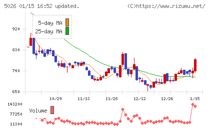 トリプルアイズチャート