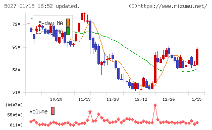 ＡｎｙＭｉｎｄ　Ｇｒｏｕｐチャート