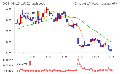 ＡＮＹＣＯＬＯＲチャート