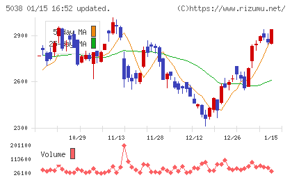 ｅＷｅＬＬチャート