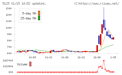 ファインズチャート