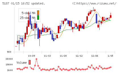 クリエートメディックチャート