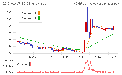 ｍｏｎｏＡＩ　ｔｅｃｈｎｏｌｏｇｙチャート
