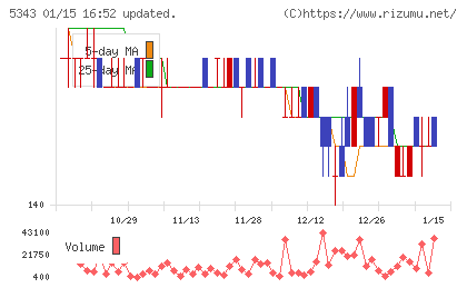 ニッコーチャート