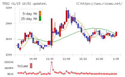 グリッドチャート