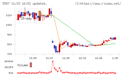 インバウンドプラットフォームチャート