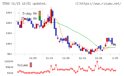 ファーストアカウンティングチャート