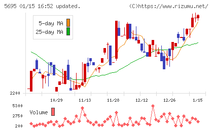 パウダーテックチャート