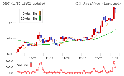 サンユウチャート