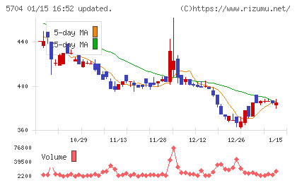 ＪＭＣチャート
