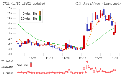 エス・サイエンスチャート