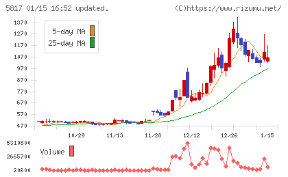 ＪＭＡＣＳチャート