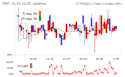 協立エアテックチャート