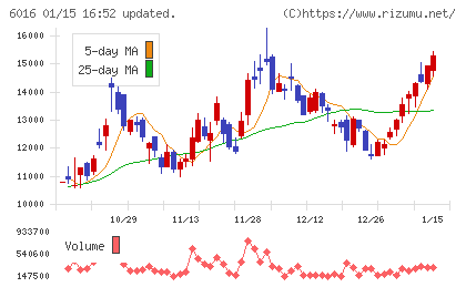ジャパンエンジンコーポレーションチャート