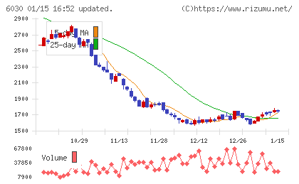 アドベンチャーチャート