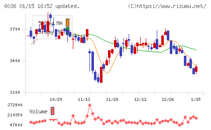 ＫｅｅＰｅｒ技研チャート