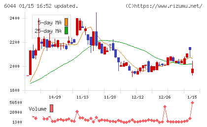 三機サービスチャート