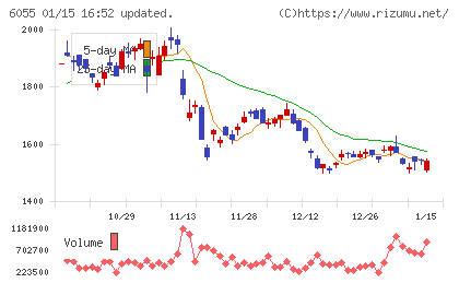 ジャパンマテリアルチャート