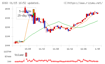 こころネットチャート