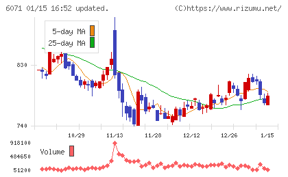 ＩＢＪチャート
