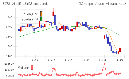 バリューＨＲチャート
