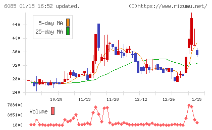 アーキテクツ・スタジオ・ジャパンチャート