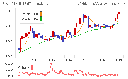 ツガミチャート