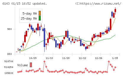 ソディックチャート