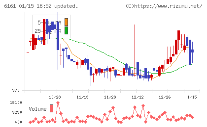 エスティックチャート