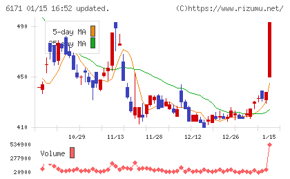 土木管理総合試験所チャート