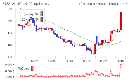 メタリアルチャート