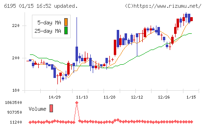 ホープチャート