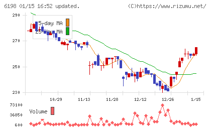 キャリアチャート