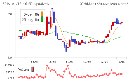 ＴＯＹＯイノベックスチャート
