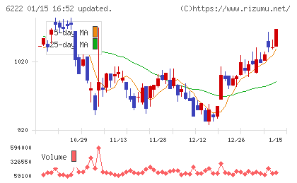 島精機製作所チャート