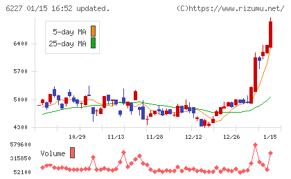 ＡＩメカテックチャート