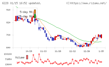 ジェイ・イー・ティチャート