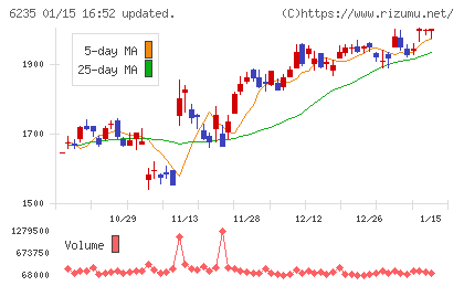 オプトランチャート