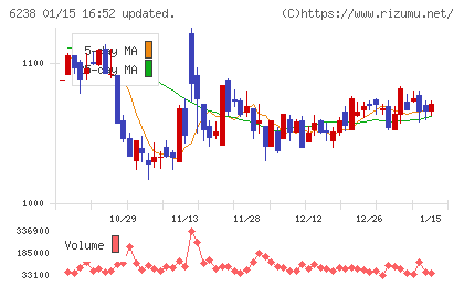 フリューチャート