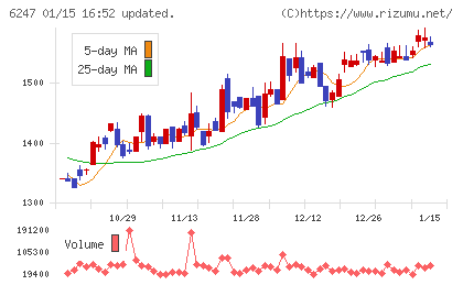 日阪製作所チャート