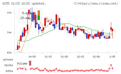 エヌ・ピー・シーチャート