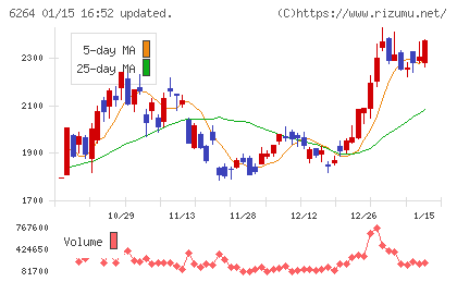 マルマエチャート
