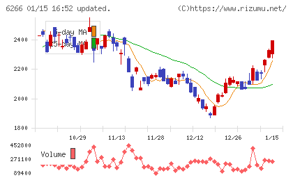 タツモチャート