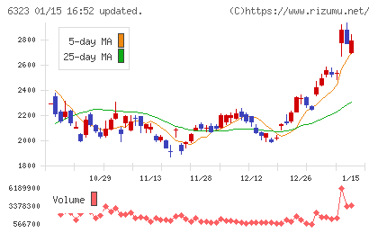 ローツェチャート