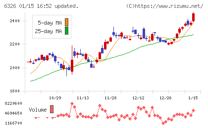 クボタチャート