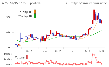 北川精機チャート