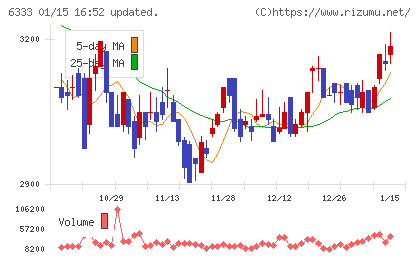 帝国電機製作所チャート